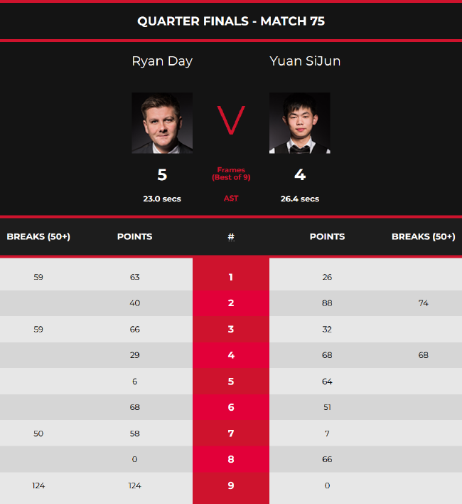 展相对较晚 展相对较晚