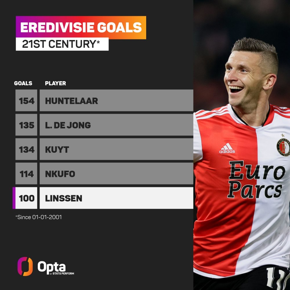 进攻效率 进攻效率